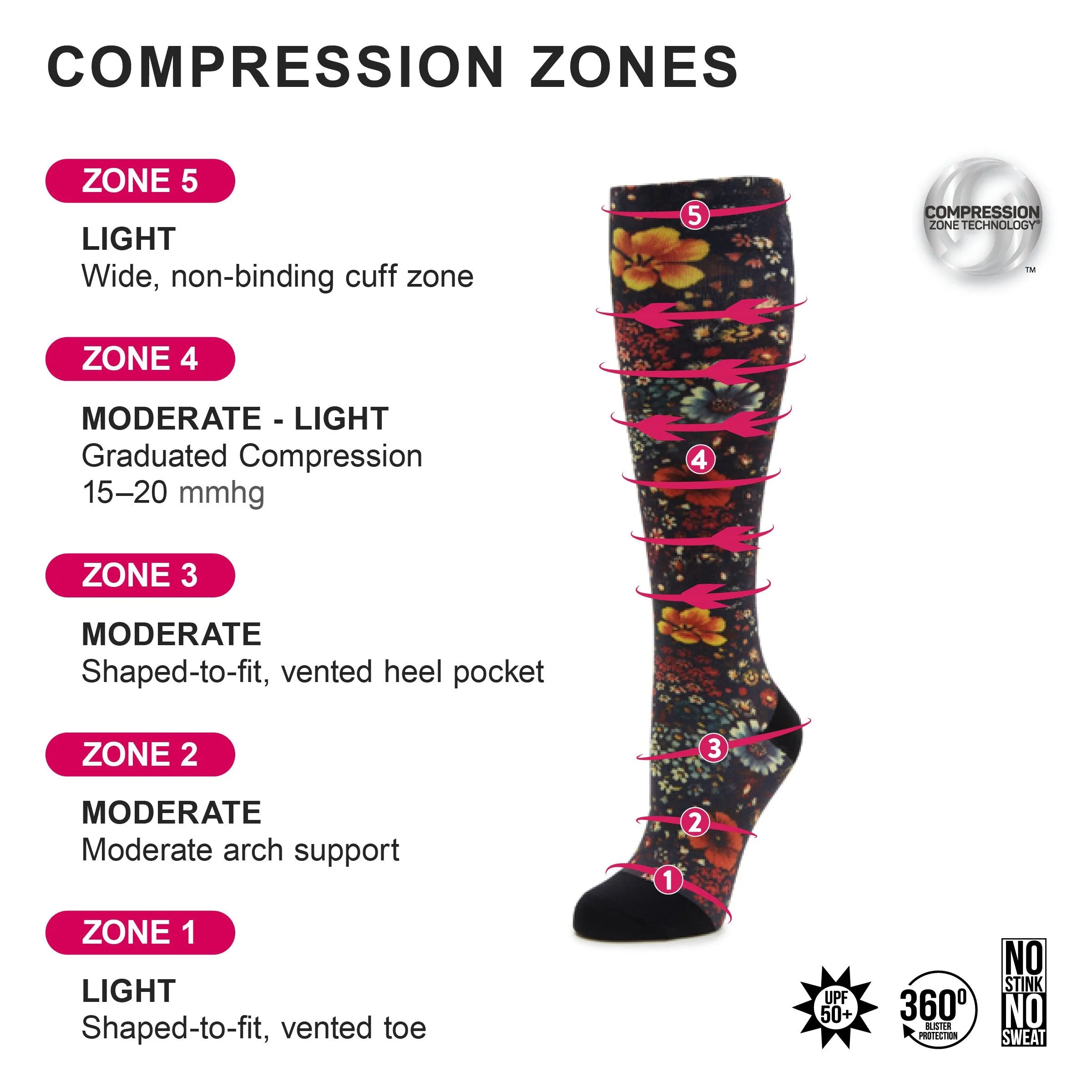 Compression Midnight Garden Socks